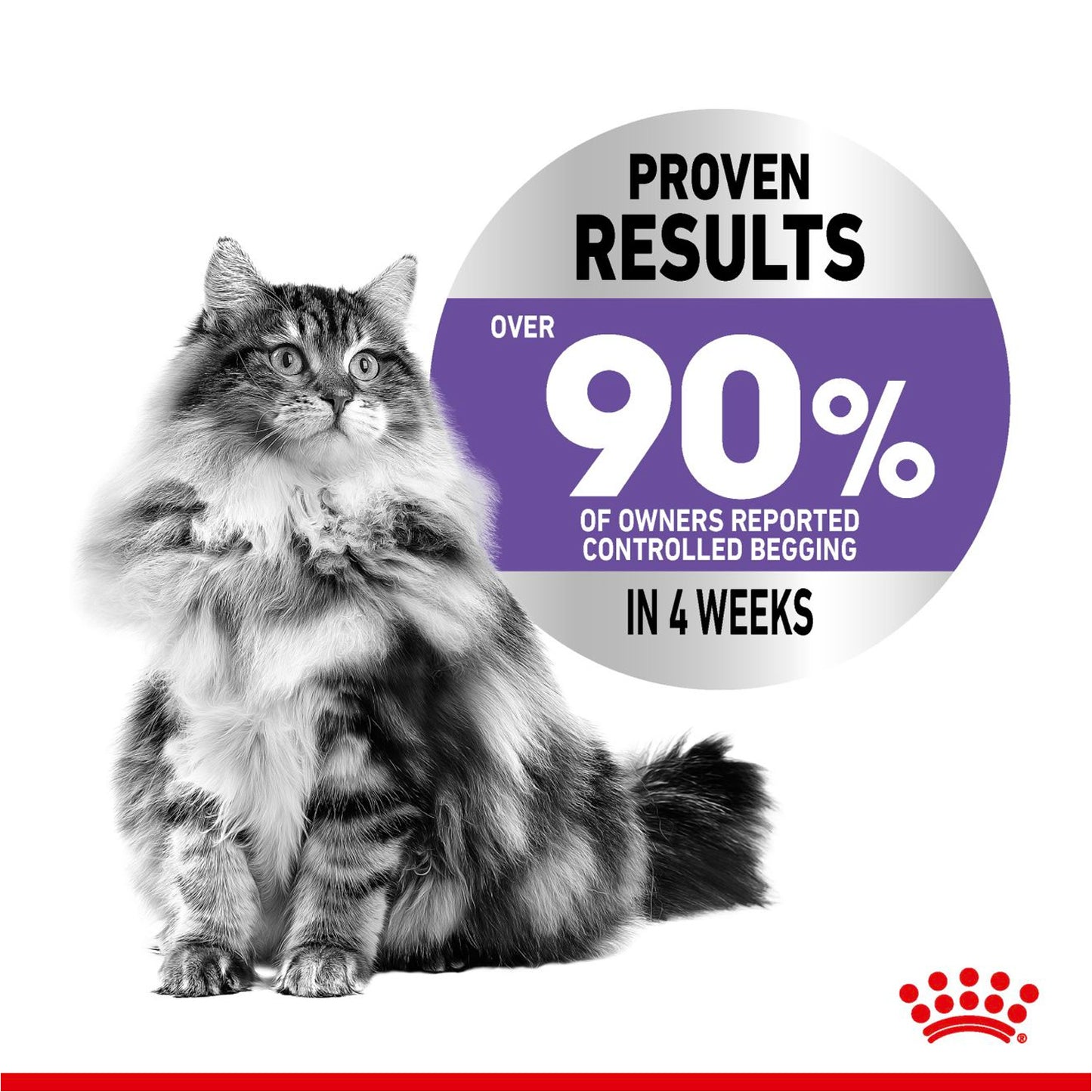 Royal Canin - Appetite Control Sterilised Dry Cat Food