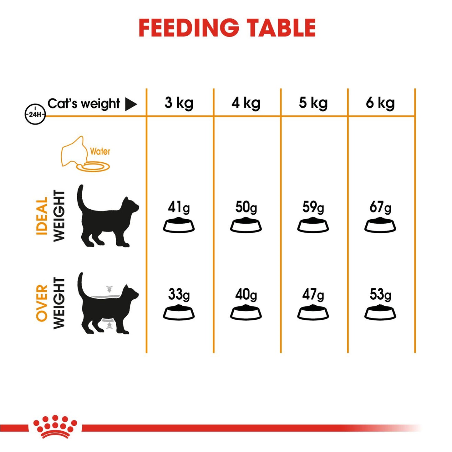 Royal Canin - Hair And Skin Dry Cat Food