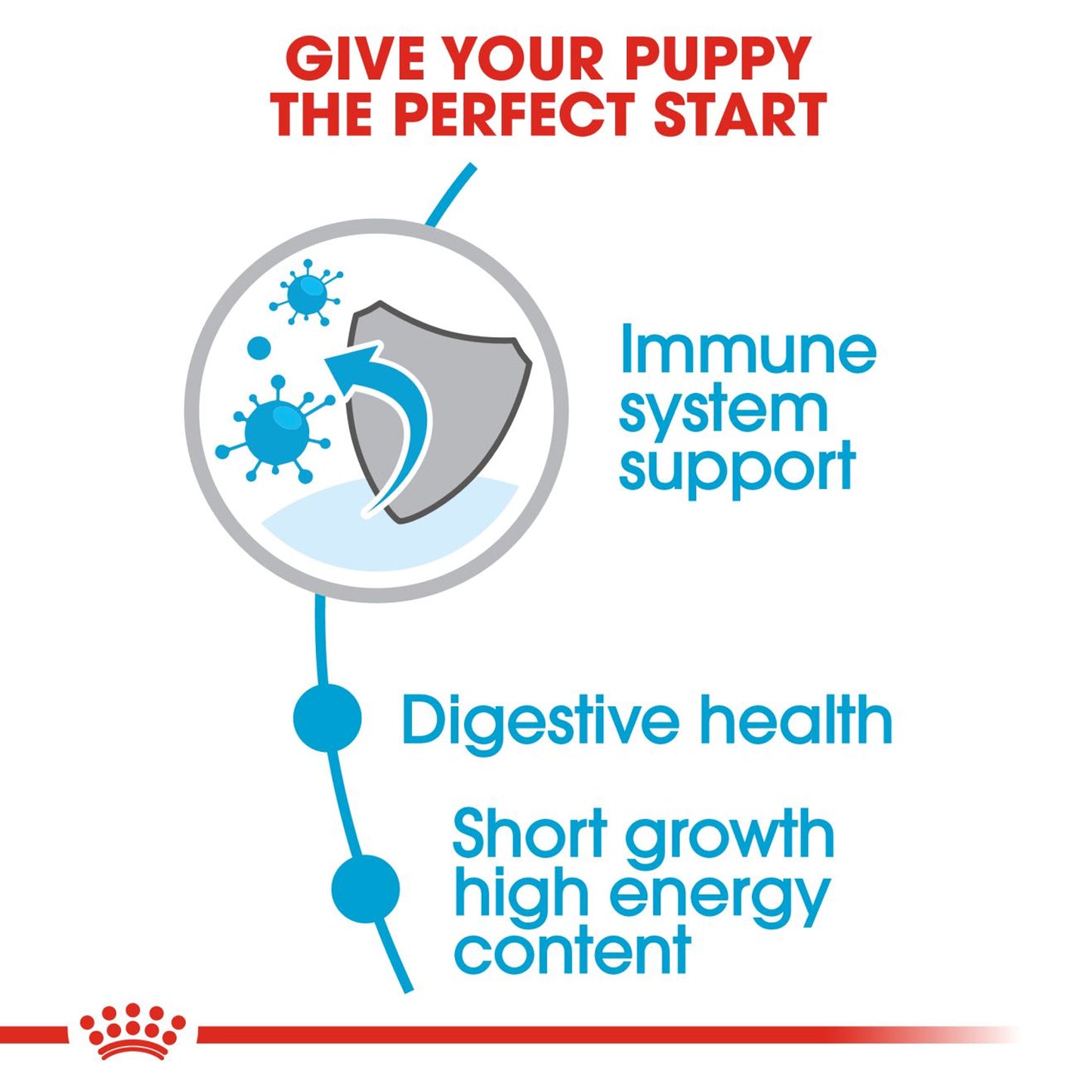 Royal Canin - Medium Puppy Dry Food