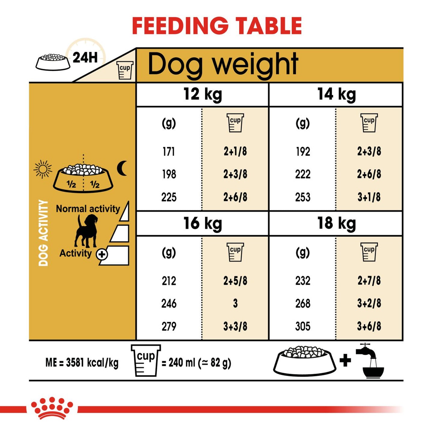 Royal Canin - Beagle Adult Dry Dog Food