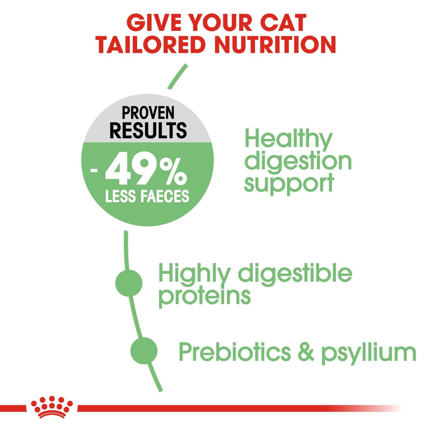 Royal Canin - Digestive Care Cat Dry Food