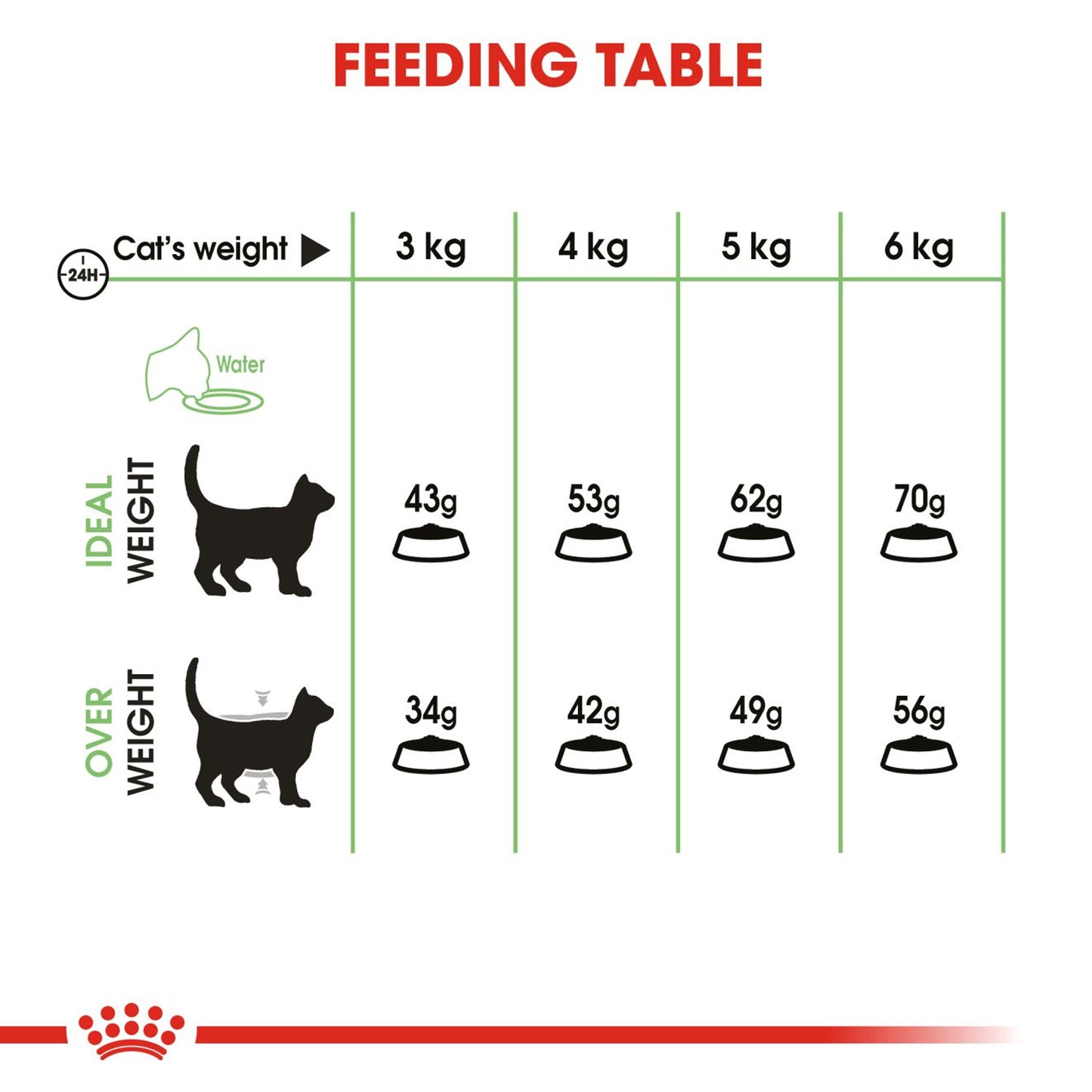 Royal Canin - Digestive Care Cat Dry Food