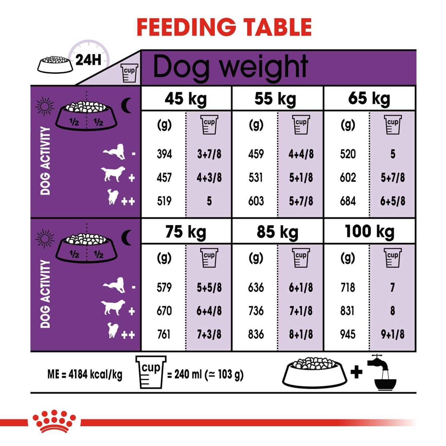 Royal Canin - Giant Adult Dry Dog Food