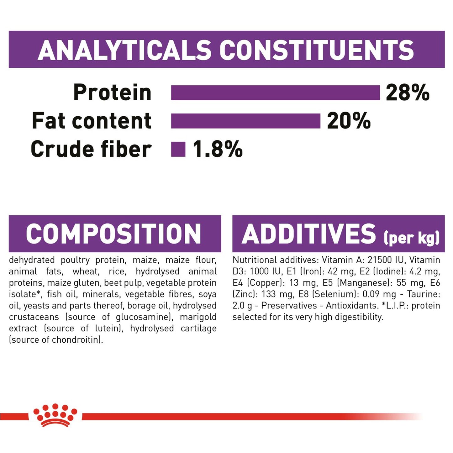 Royal Canin - Giant Adult Dry Dog Food