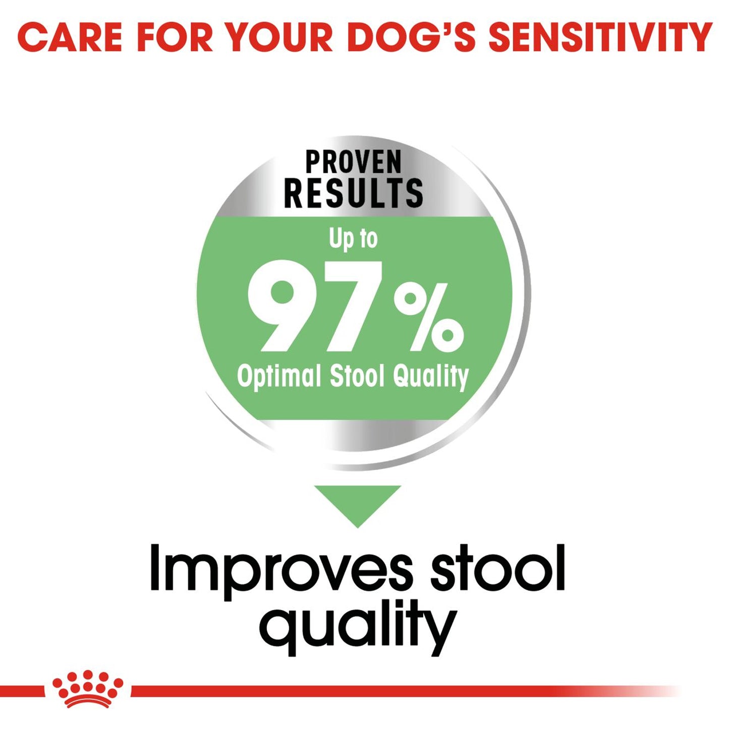 Royal Canin - Maxi Digestive Care Dry Dog Food