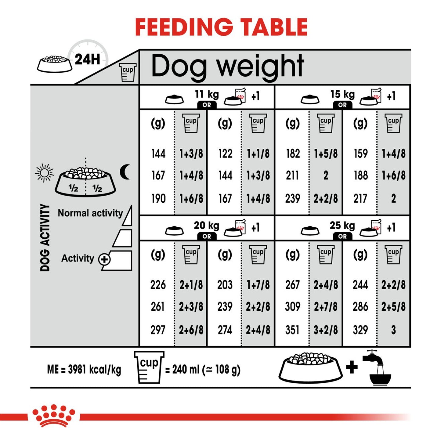 Royal Canin - Medium Dermacomfort Dry Dog Food