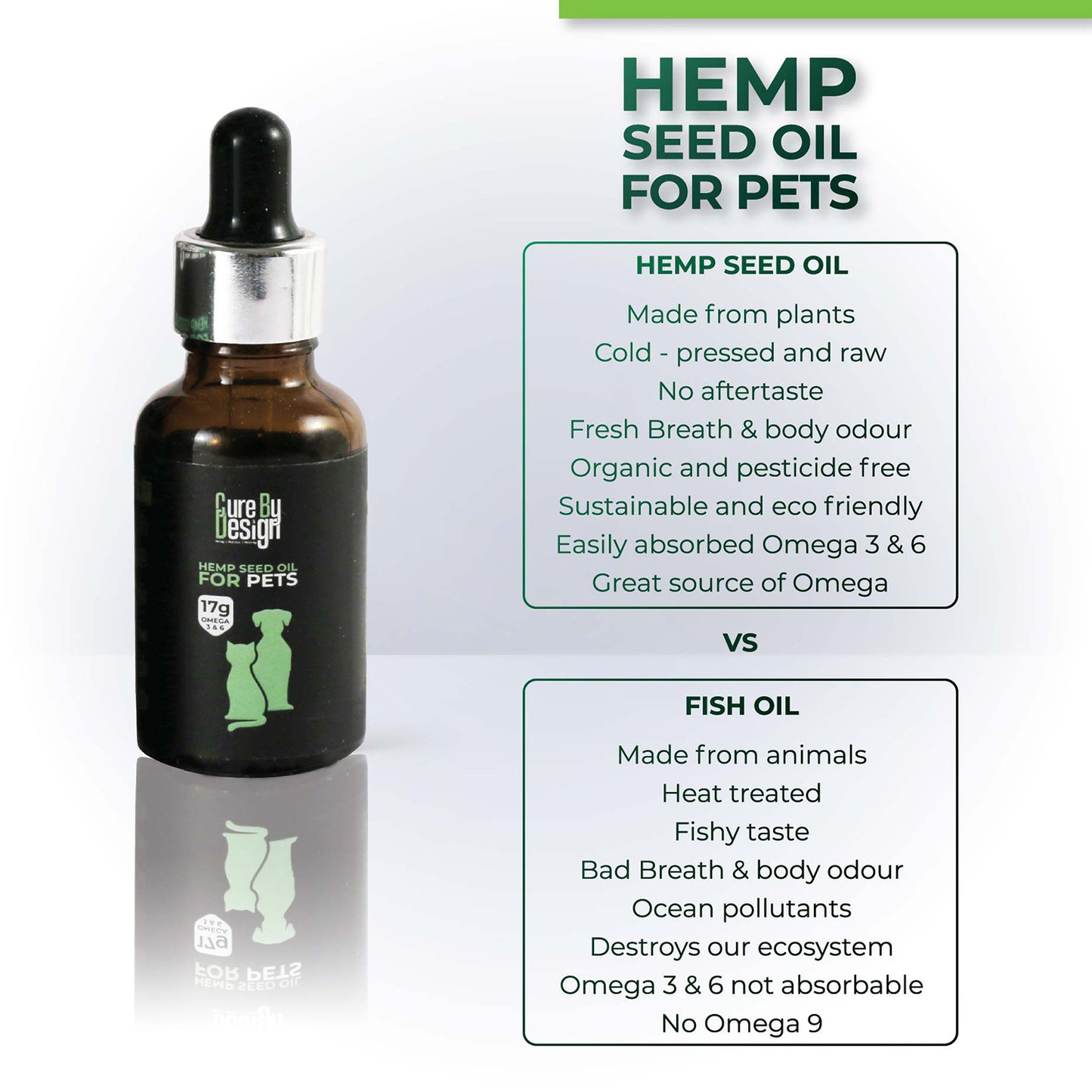 Cure By Design - Hemp Seed Oil For Dogs & Cats