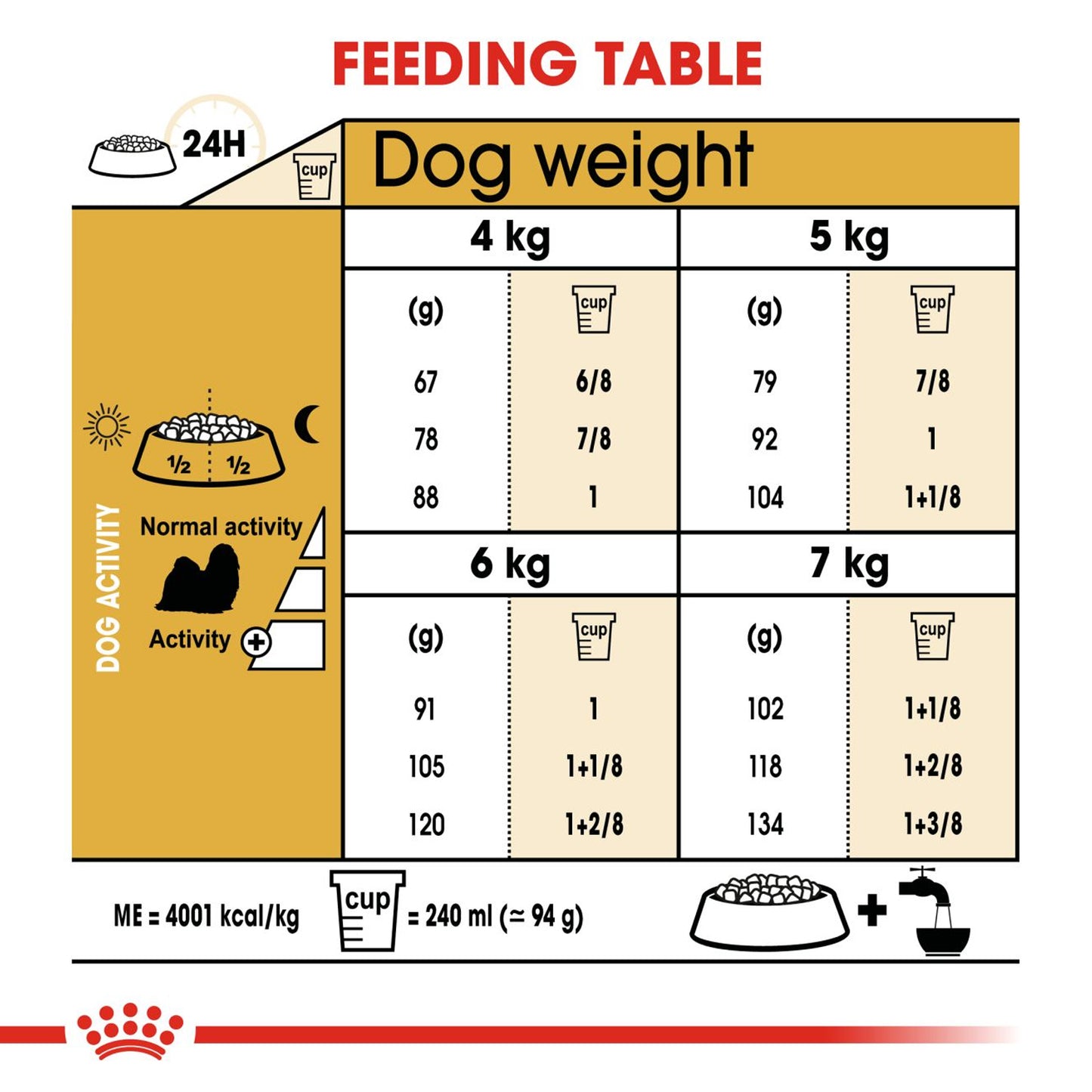 Royal Canin - Shih Tzu Adult Dry Dog Food