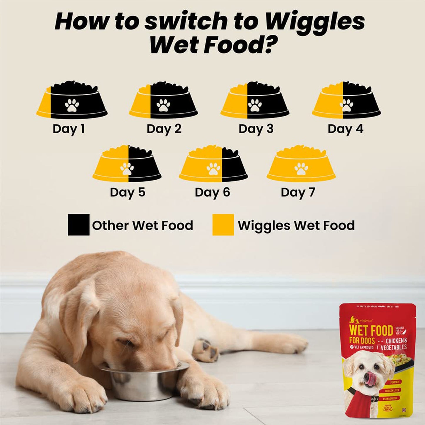 Wiggles - Wet Dog Food | Chicken Vegetable Gravy For Puppies & Dogs