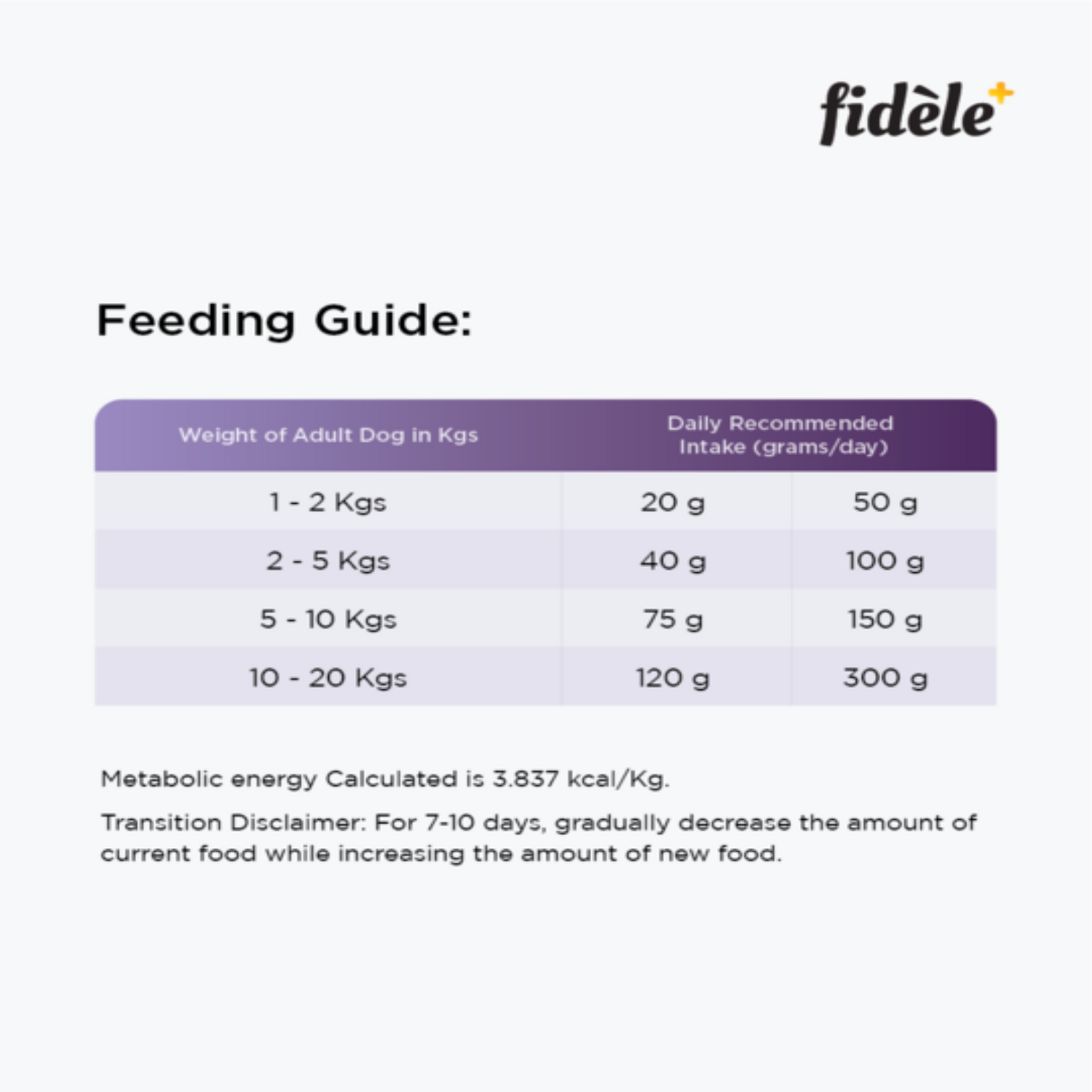 Fidele+ - Adult Small & Medium Dry Food