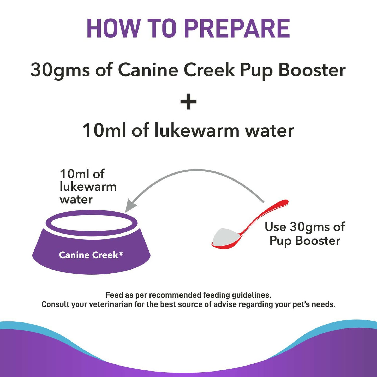Canine Creek - Pup Booster Puppy Weaning Diet for All Breeds