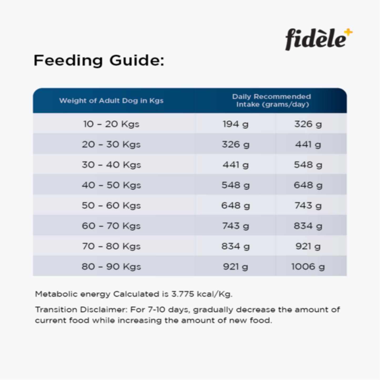 Fidele+ - Adult Large Dry Food For Dogs